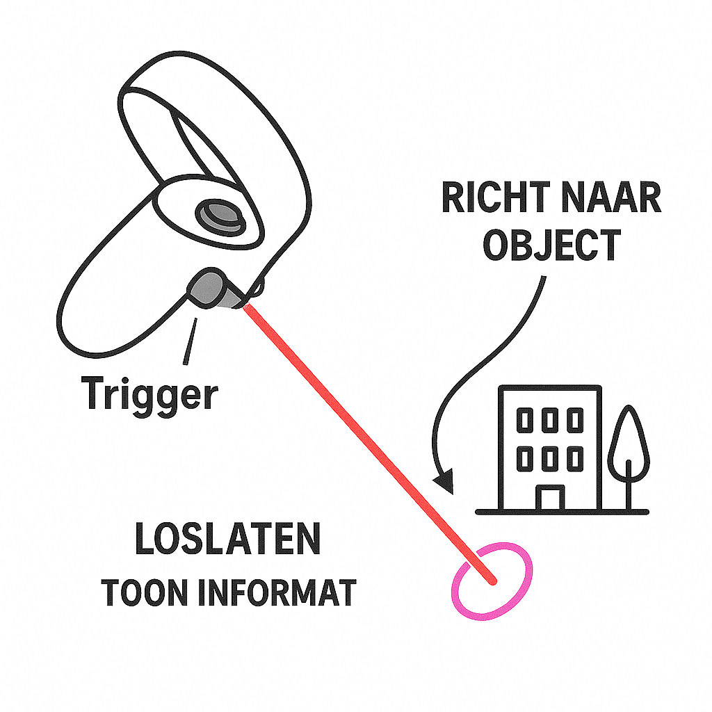 Objectinformatie
